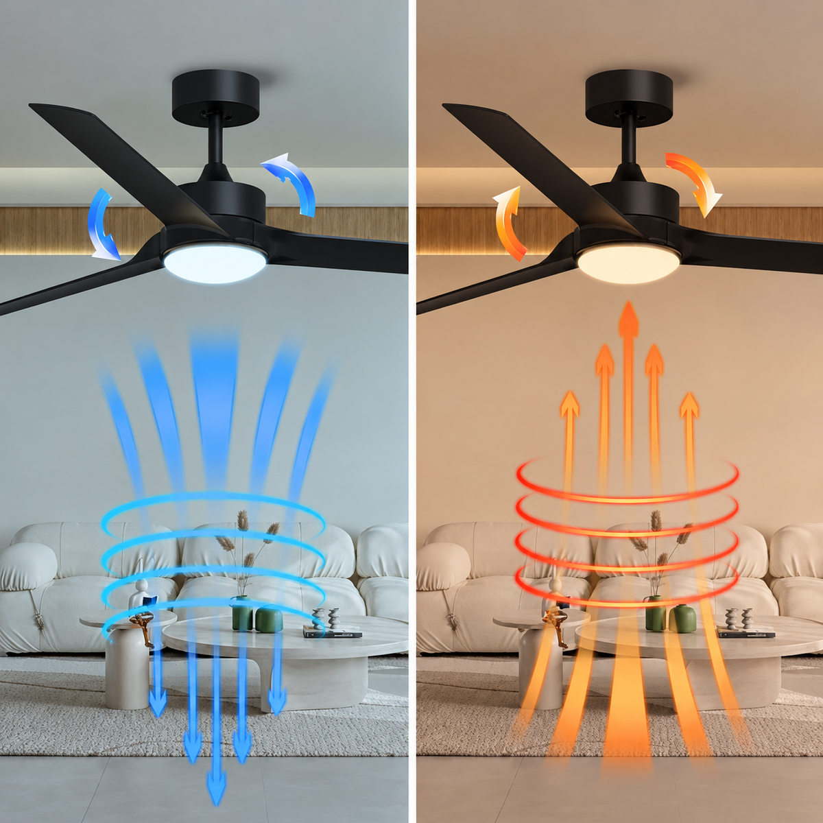 A split-screen comparison showing a black ceiling fan with a light fixture in a living room, with airflow and temperature effects illustrated with blue and orange arrows. The left side shows cool airflow, and the right side shows warm airflow.
