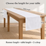 Table runner fit guide showing table length and equal drops at both ends.