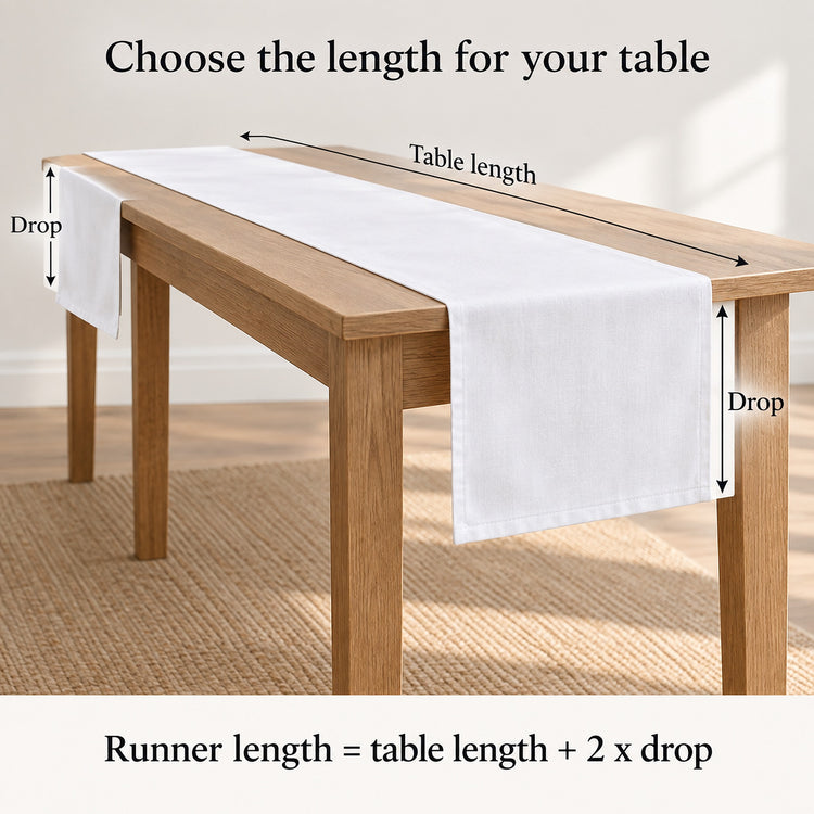 Table runner fit guide showing table length and equal drops at both ends.